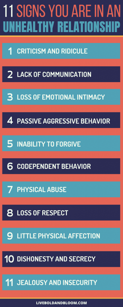 signs you are in an unhealthy relationship