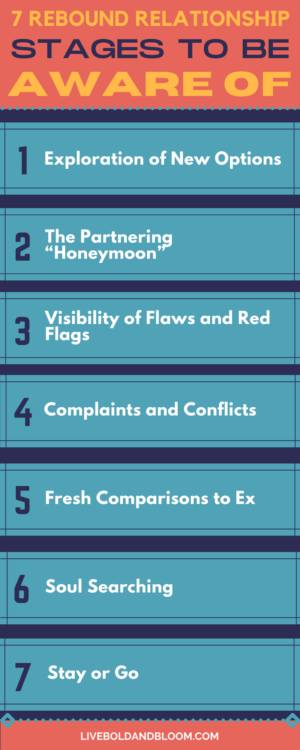 Stages of rebound relationships