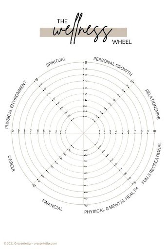 the wellness wheel self awareness worksheets for adults