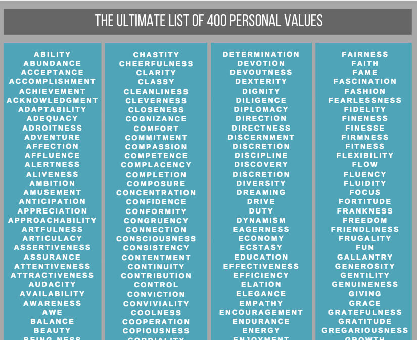 screenshot pdf download list of values